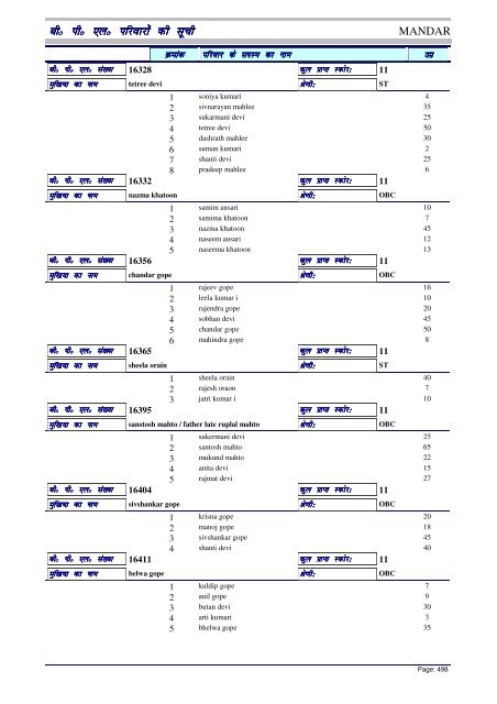 BPL List - Ranchi