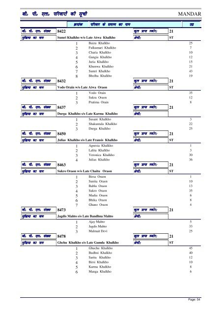 BPL List - Ranchi