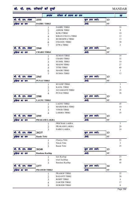 BPL List - Ranchi