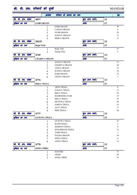 BPL List - Ranchi