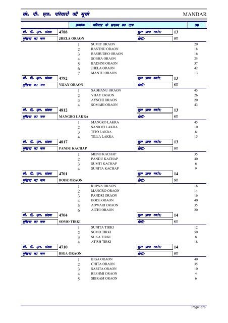 BPL List - Ranchi