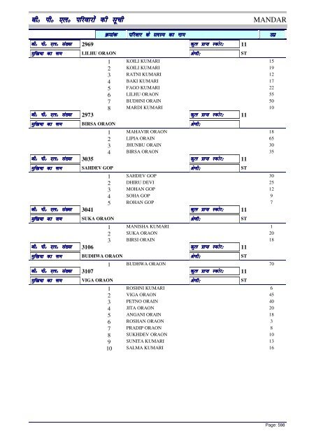 BPL List - Ranchi