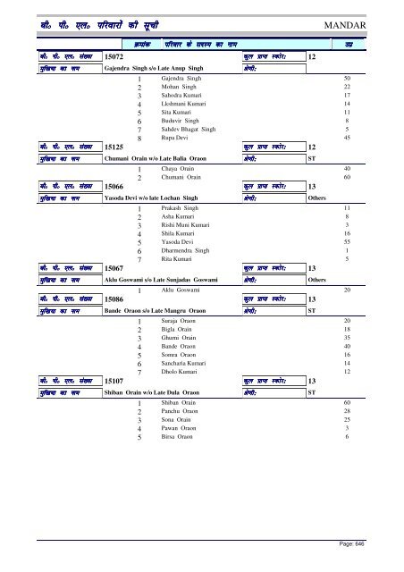 BPL List - Ranchi