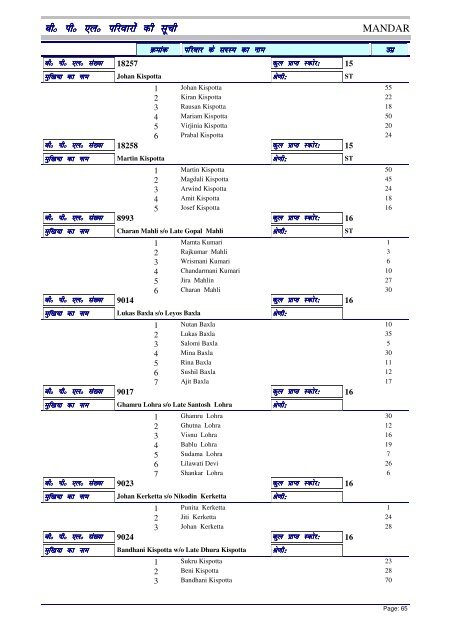 BPL List - Ranchi