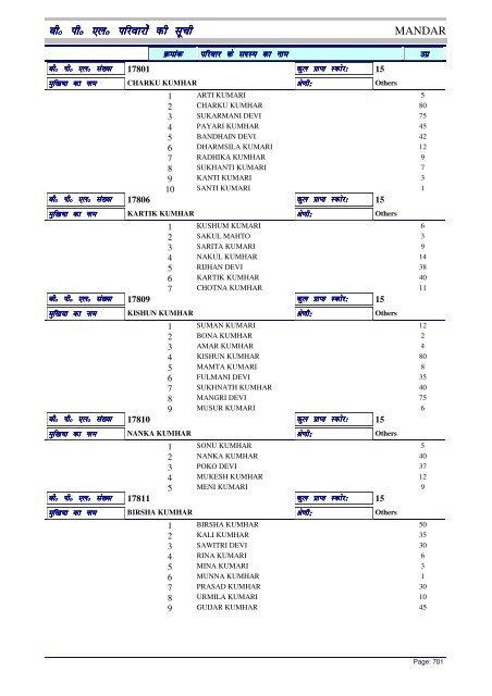 BPL List - Ranchi