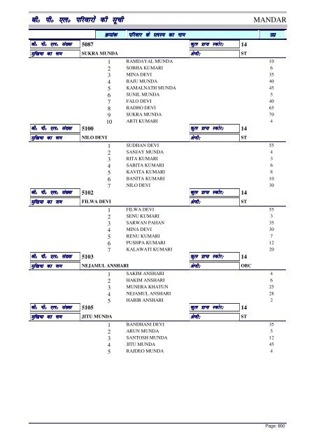 BPL List - Ranchi