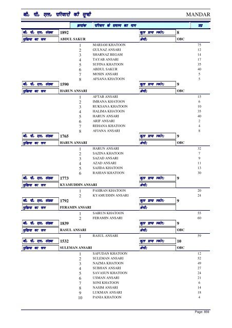 BPL List - Ranchi