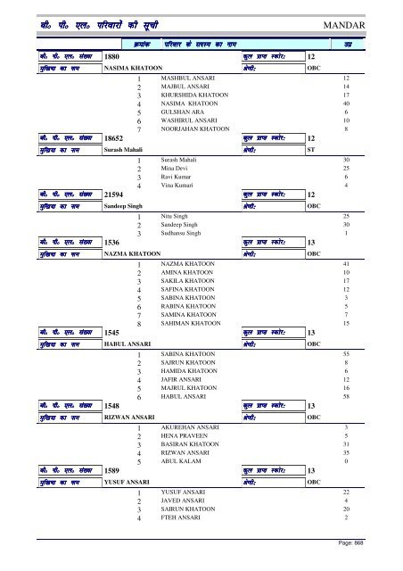 BPL List - Ranchi