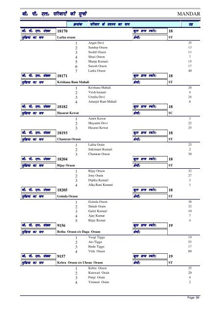 BPL List - Ranchi