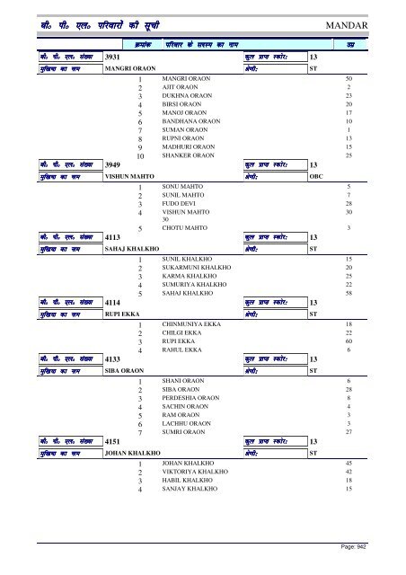 BPL List - Ranchi