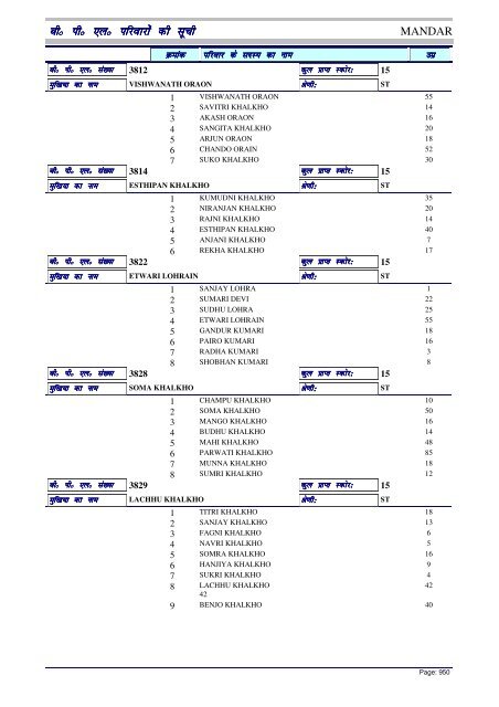 BPL List - Ranchi