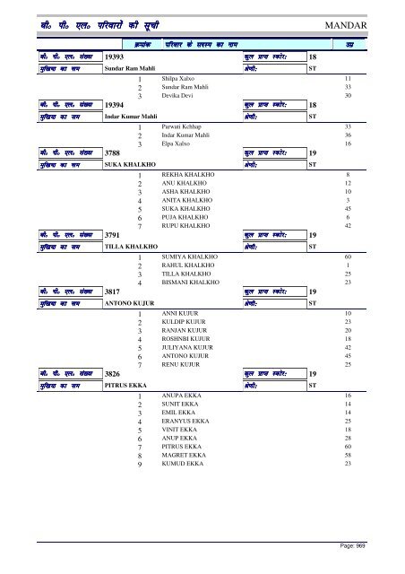 BPL List - Ranchi