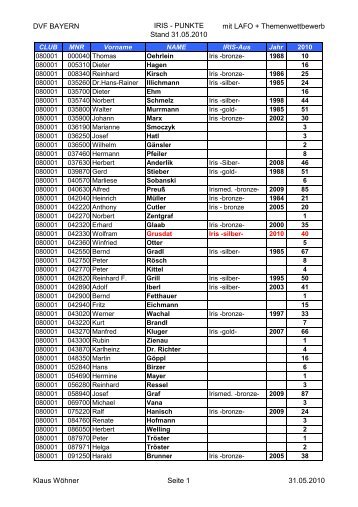 DVF BAYERN IRIS - PUNKTE Stand 31.05.2010 mit LAFO + ...