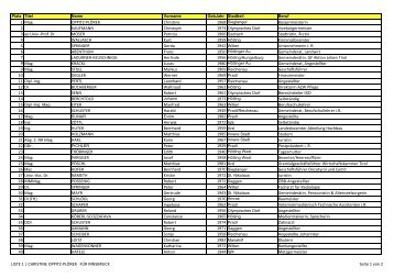 Liste 1 - Für Innsbruck