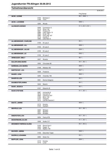 Teilnehmerübersicht Jugendturnier 2012
