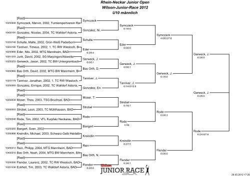 Rhein-Neckar Junior Open Wilson-Junior-Race 2012 U10 männlich