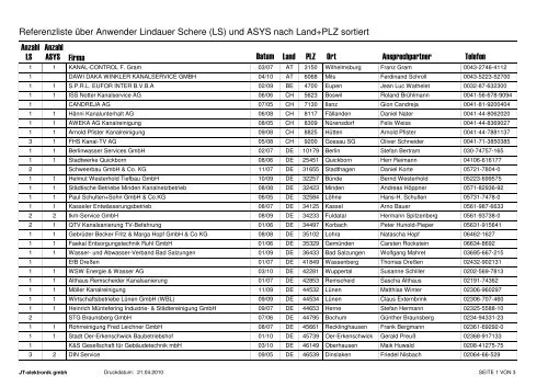 Referenzliste über Anwender Lindauer Schere (LS) und ASYS nach ...