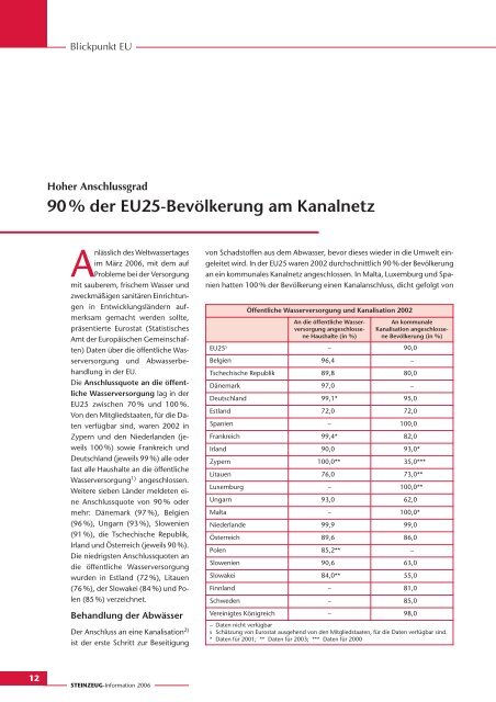 STEINZEUG Information 2006 - Fachverband Steinzeugindustrie eV