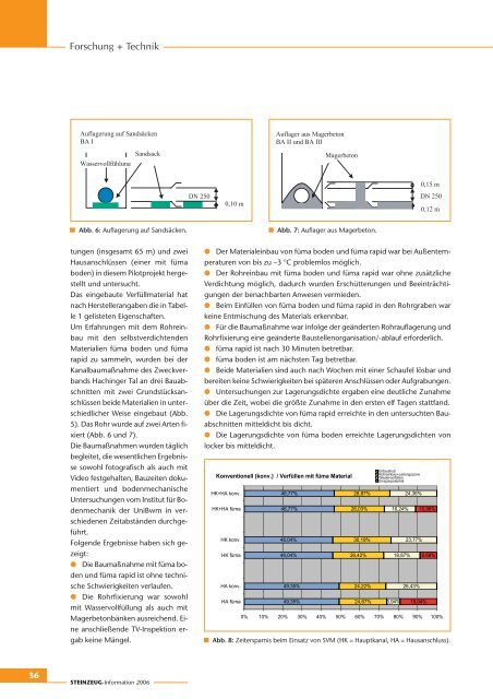 STEINZEUG Information 2006 - Fachverband Steinzeugindustrie eV