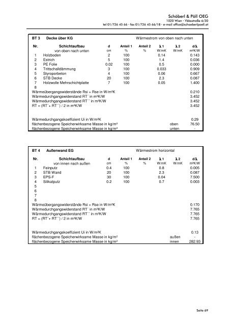 preisermittlung - k7 - VÖB Verband Österreichischer Beton -und ...