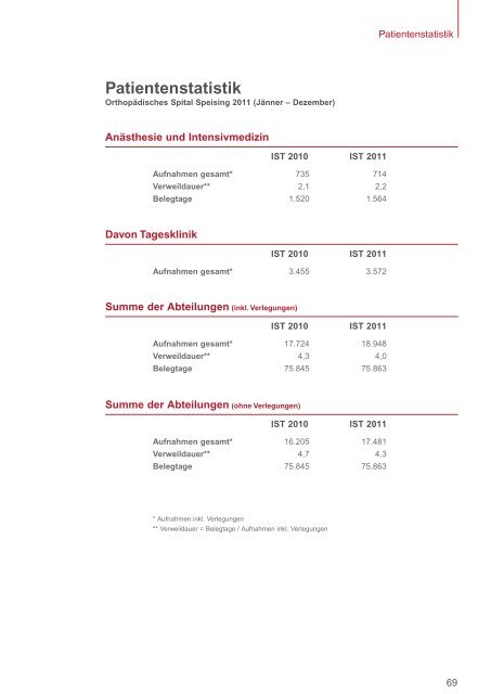 Publikations - Orthopädisches Spital Speising