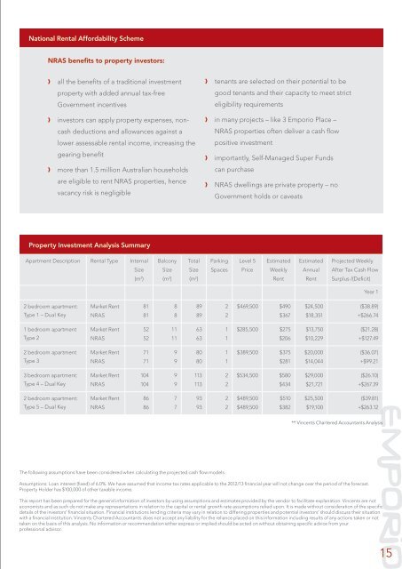 Emporio Investment Report Test