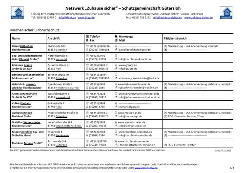Netzwerk Zuhause Sicher Schutzgemeinschaft Gutersloh