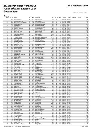 24. Ingersheimer Herbstlauf 10km SÜWAG-Energie-Lauf Gesamtliste