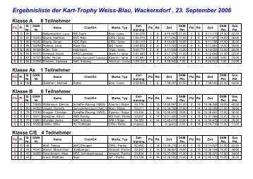 Klasse B 6 Teilnehmer - bei der Kart-Trophy Weiss-Blau