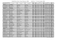 Ergebnisliste DAM Weiss-Blau Kart-Trophy 2009