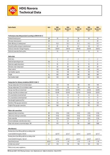 HDG Navora Technical Data - Euroheat