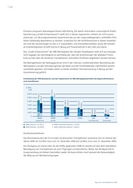 BayernLB-Konzern – Überblick - Geschäftsbericht 2009 ...