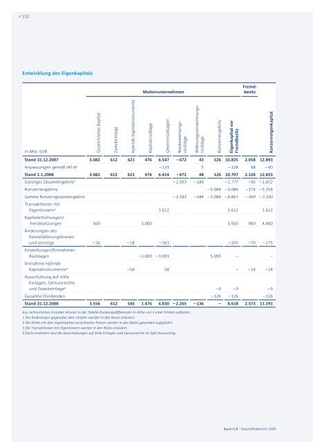 BayernLB-Konzern – Überblick - Geschäftsbericht 2009 ...