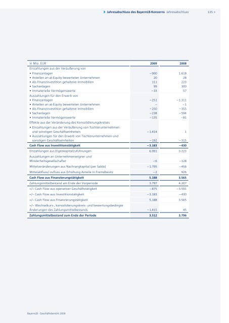 BayernLB-Konzern – Überblick - Geschäftsbericht 2009 ...