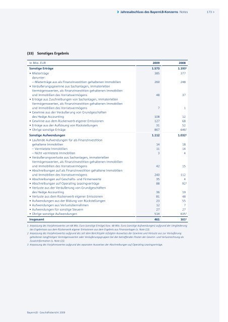 BayernLB-Konzern – Überblick - Geschäftsbericht 2009 ...