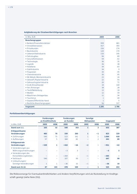 BayernLB-Konzern – Überblick - Geschäftsbericht 2009 ...