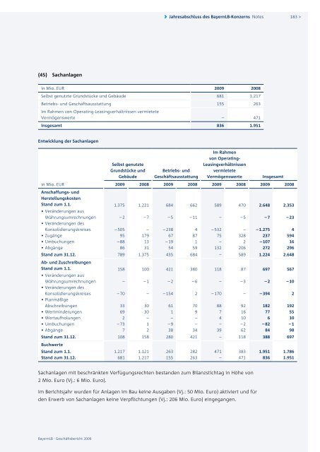 BayernLB-Konzern – Überblick - Geschäftsbericht 2009 ...