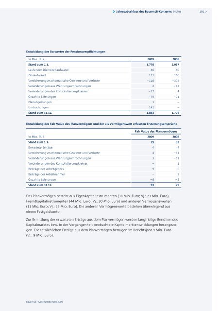 BayernLB-Konzern – Überblick - Geschäftsbericht 2009 ...