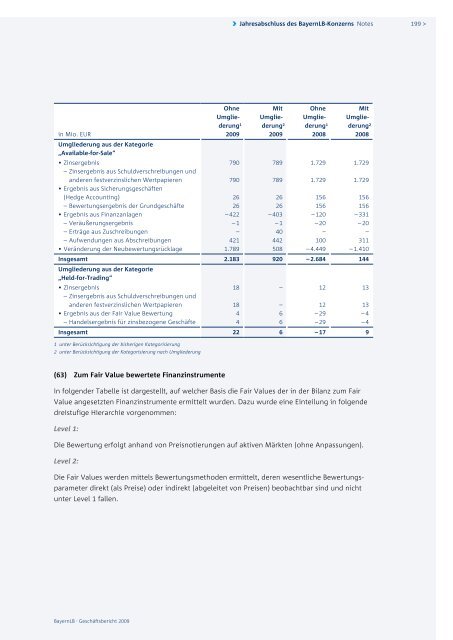 BayernLB-Konzern – Überblick - Geschäftsbericht 2009 ...