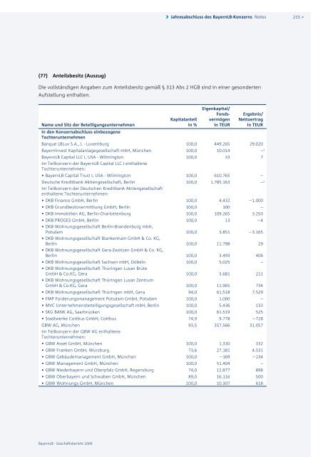 BayernLB-Konzern – Überblick - Geschäftsbericht 2009 ...