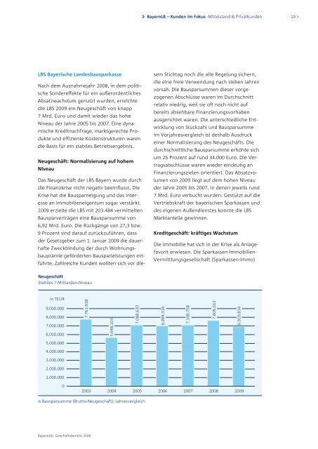 BayernLB-Konzern – Überblick - Geschäftsbericht 2009 ...