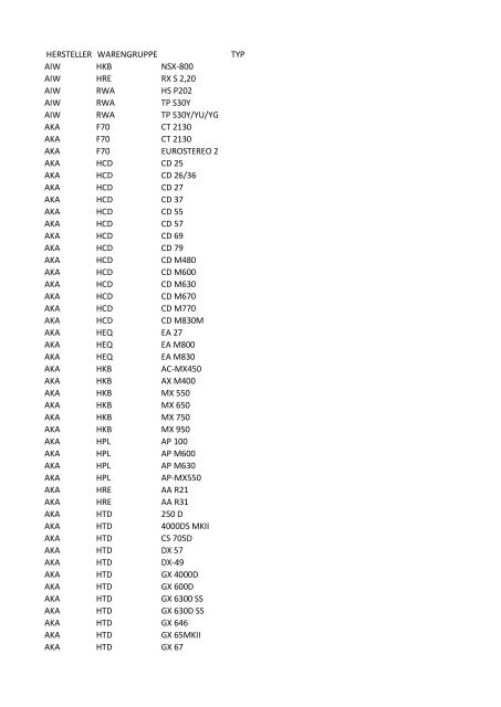 HERSTELLER WARENGRUPPE TYP AIW HKB NSX-800 AIW HRE ...