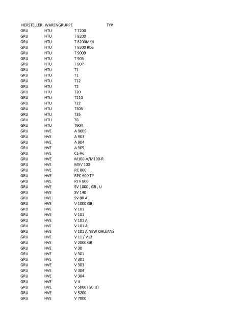 HERSTELLER WARENGRUPPE TYP AIW HKB NSX-800 AIW HRE ...
