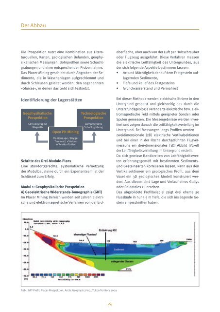 Canada Gold Trust II GmbH & Co. KG