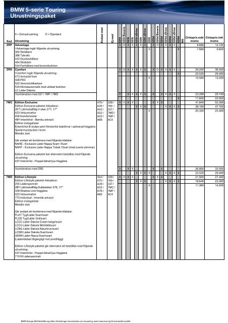 E61 - Grundpris & Extrautrustning 03.2009 - Bmw