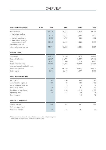 ANNUAL REPORT 2006 - DG Hyp