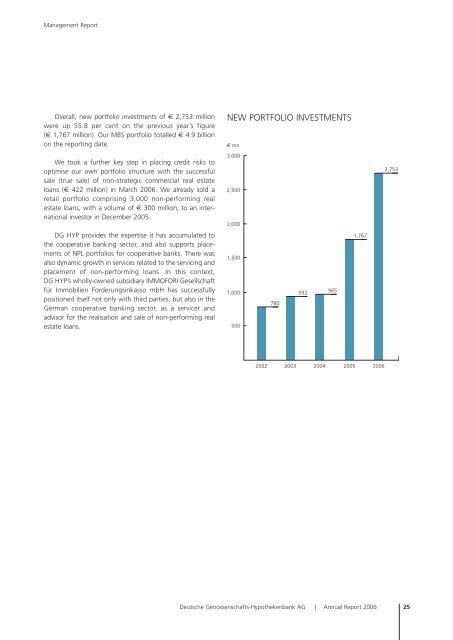 ANNUAL REPORT 2006 - DG Hyp