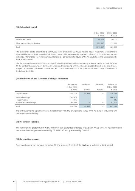 ANNUAL REPORT 2006 - DG Hyp