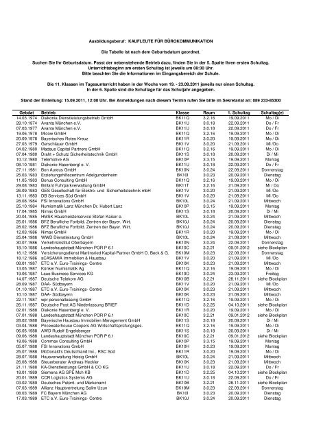 Ausbildungsberuf: KAUFLEUTE FÜR BÜROKOMMUNIKATION