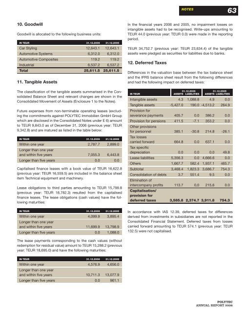 A rePort: How is a head- liner actually produced? friedrich ... - polytec